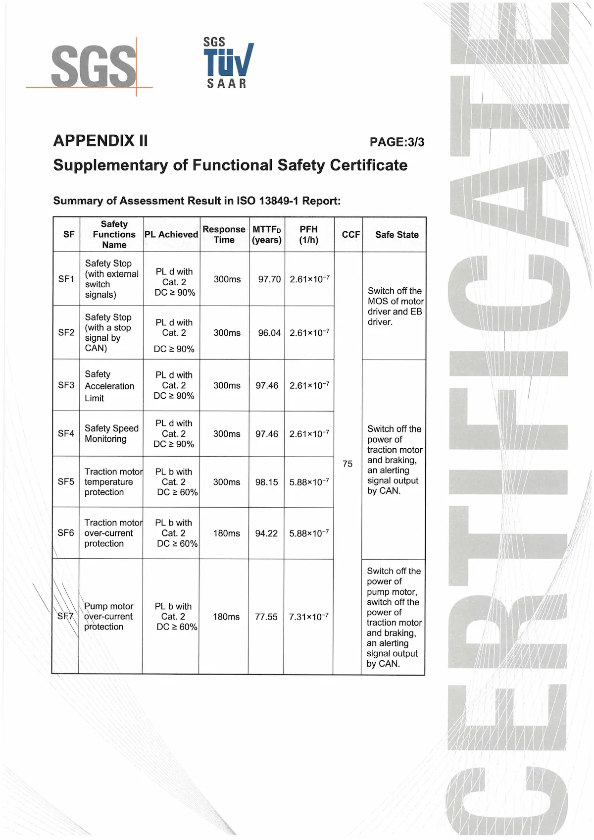 Safe Transport Certificate